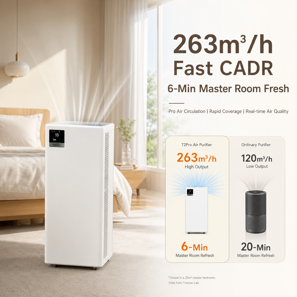 Large Room HEPA Air Purifier, 263m³/h Fast CADR, 99.9% Formaldehyde Elimination with Movable Caster Wheels